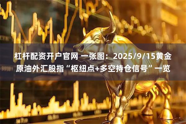 杠杆配资开户官网 一张图：2025/9/15黄金原油外汇股指“枢纽点+多空持仓信号”一览