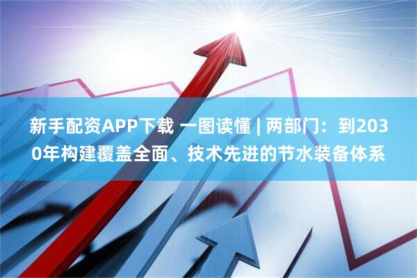 新手配资APP下载 一图读懂 | 两部门：到2030年构建覆盖全面、技术先进的节水装备体系