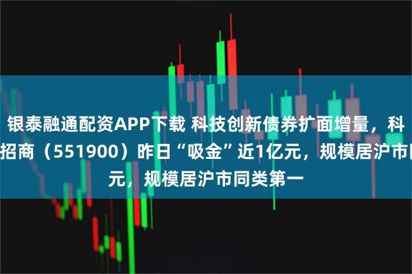 银泰融通配资APP下载 科技创新债券扩面增量，科创债ETF招商（551900）昨日“吸金”近1亿元，规模居沪市同类第一